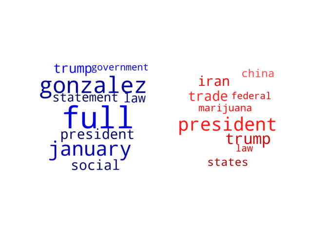 Wordcloud from Sunday January 19, 2020.